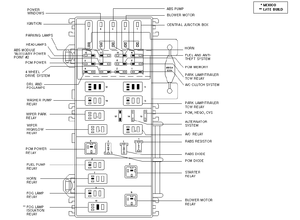 33 2000 Explorer Fuse Diagram - Wiring Diagram List