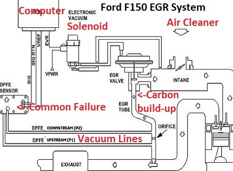 34 2004 Ford Escape Vacuum Hose Diagram - Wiring Diagram Database