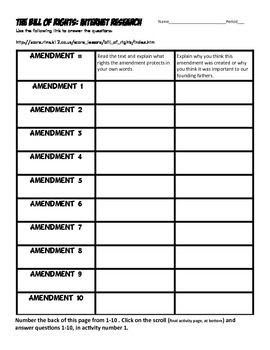 Bill Of Rights Scenario Worksheet - worksheet