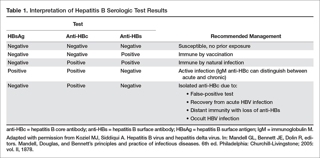 Hepatitis B Serologie Interpretation - SÃ©rologie HÃ©patite B / Its ...