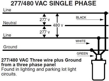 480 Volt Motor Wiring - Electrical Wiring Color Codes - How to wire 3