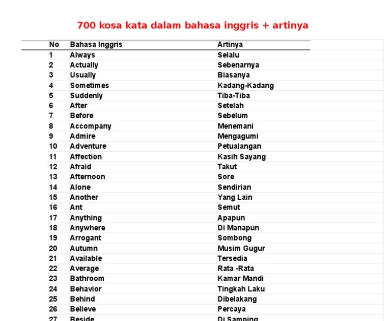 Contoh Kosakata / Contoh Kosa Kata Bahasa Inggris di Dunia Kerja
