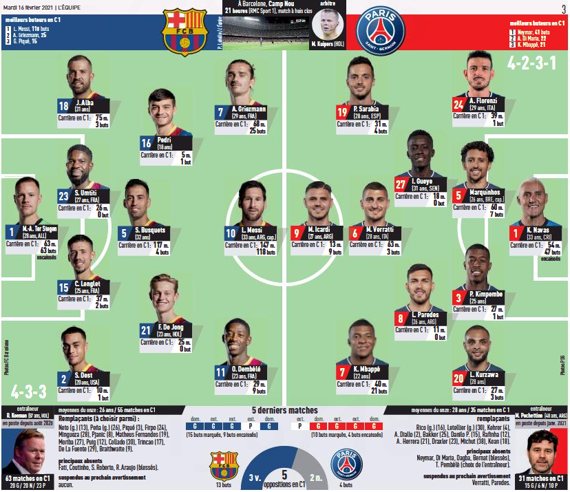 Psg Vs Barcelona 2021 Formation  Krysfill Myyearin