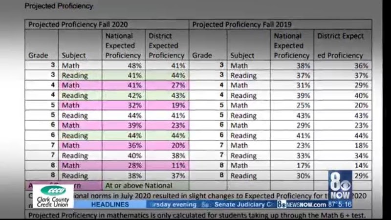 Map Test Scores Chart 2021