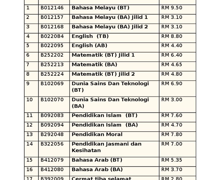 Senarai Buku Teks Tahun 1 2017 / Buku Teks Bahasa Melayu Tahun 2 Sjkc