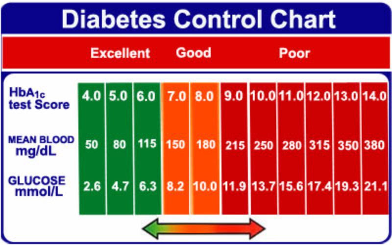 fasting-blood-sugar-chart-for-diabetics-diabeteswalls