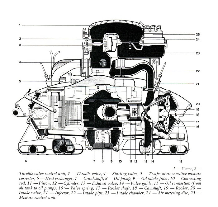 Porsche 911 Engine Diagram