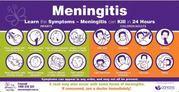 How Long Does Meningitis Take To Develop In Babies
