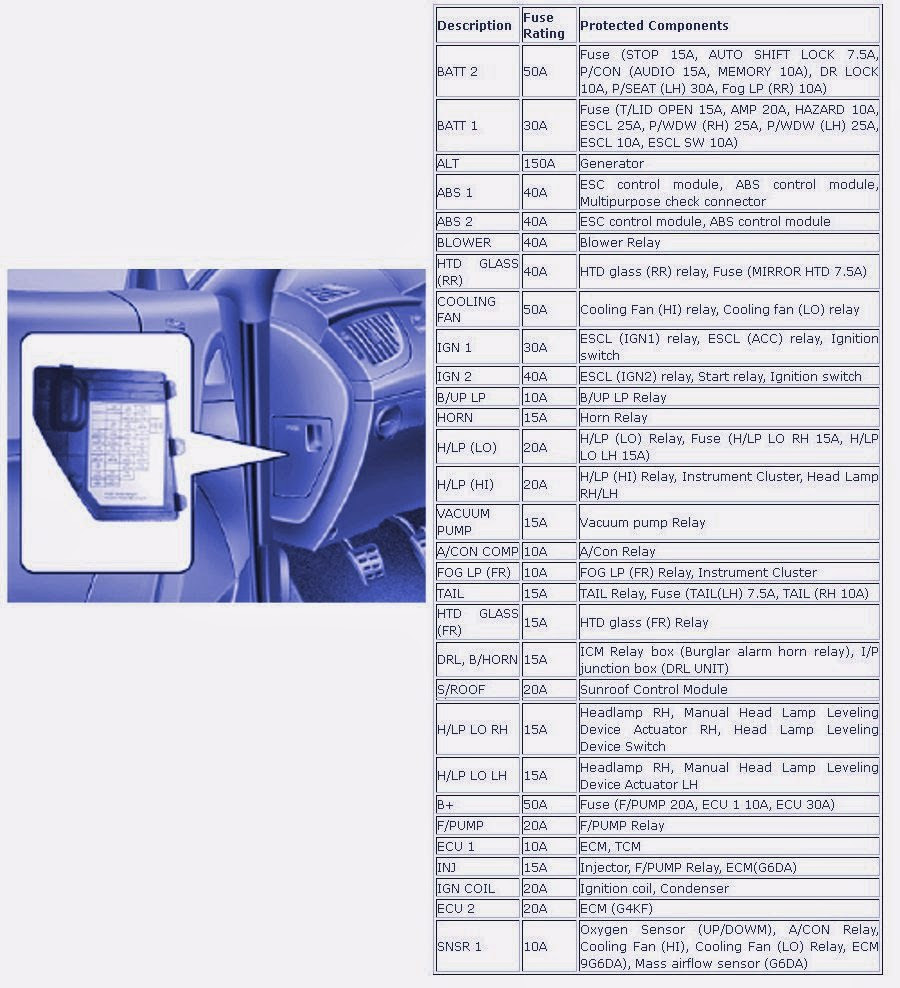 Wiring Diagram For 2012 Hyundai Veloster - Complete Wiring Schemas