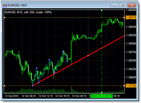 Forex Tester 3 Registration Key | Forex News Trader Ea Free Download