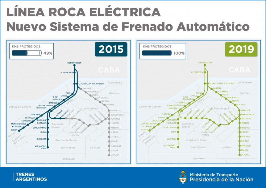 Resultado de imagen para El Tren Roca ya tiene frenos automáticos en todos sus ramales