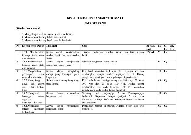 Contoh Soal Menjodohkan C1 C3