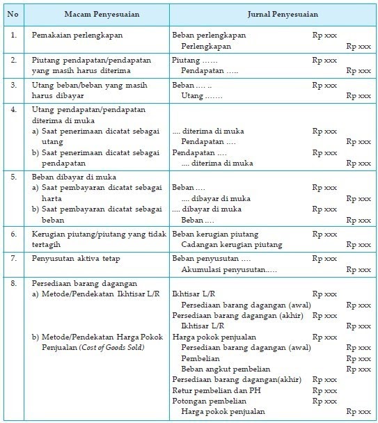Contoh Soal Jurnal Penyesuaian Rekonsiliasi Bank - 9ppuippippyhytut