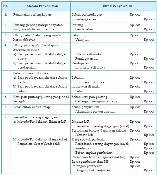 Contoh Soal Jurnal Penyesuaian Rekonsiliasi Bank 