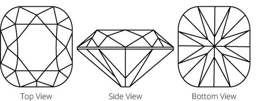Resultado de imagen para cushion cut diagram