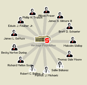 heritage Heritage Foundation key people