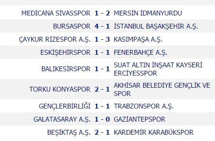 Süper Lig Fikstür ve Maç Sonuçları | NTVSpor.net