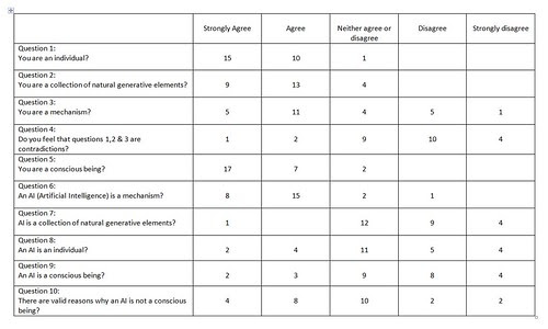 Questionnaire