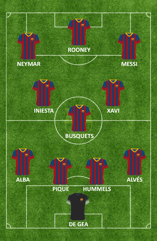 Barcelona Fc Squad 2013