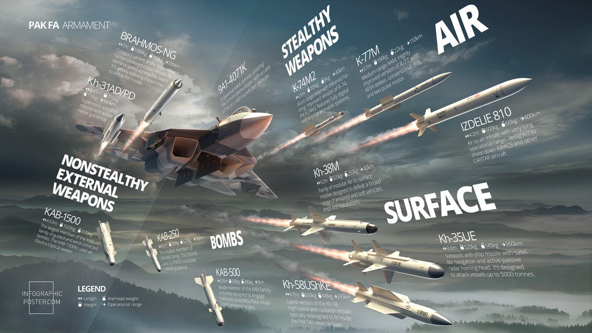 The graphic below shows all the missiles and bombs the Su-57 can hold.
