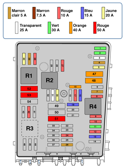 Citroen Relay Fuse Box Diagram