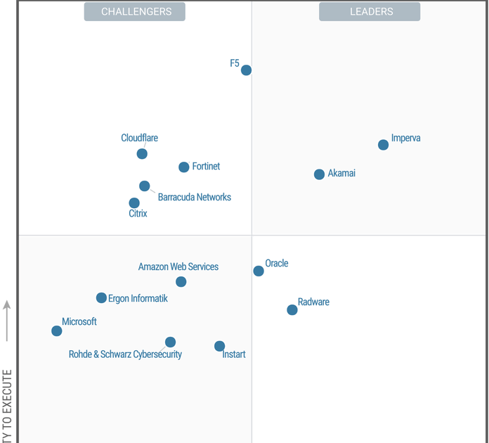 Gartner Magic Quadrant For Web Application Firewalls 18 17 16 Cyber Security Memo