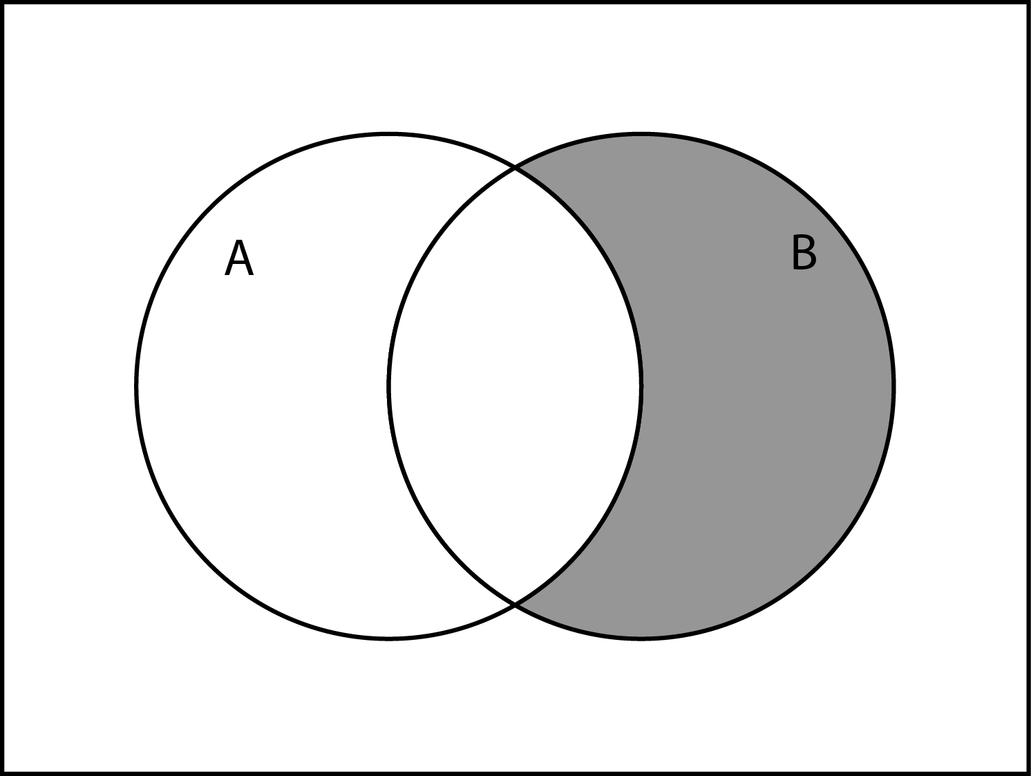 Множества c пересечение. Диаграмма Эйлера Венна разность множеств. Пересечение множеств с помощью кругов Эйлера. Круги Эйлера Венна. Пересечение множеств а и б круги Эйлера.