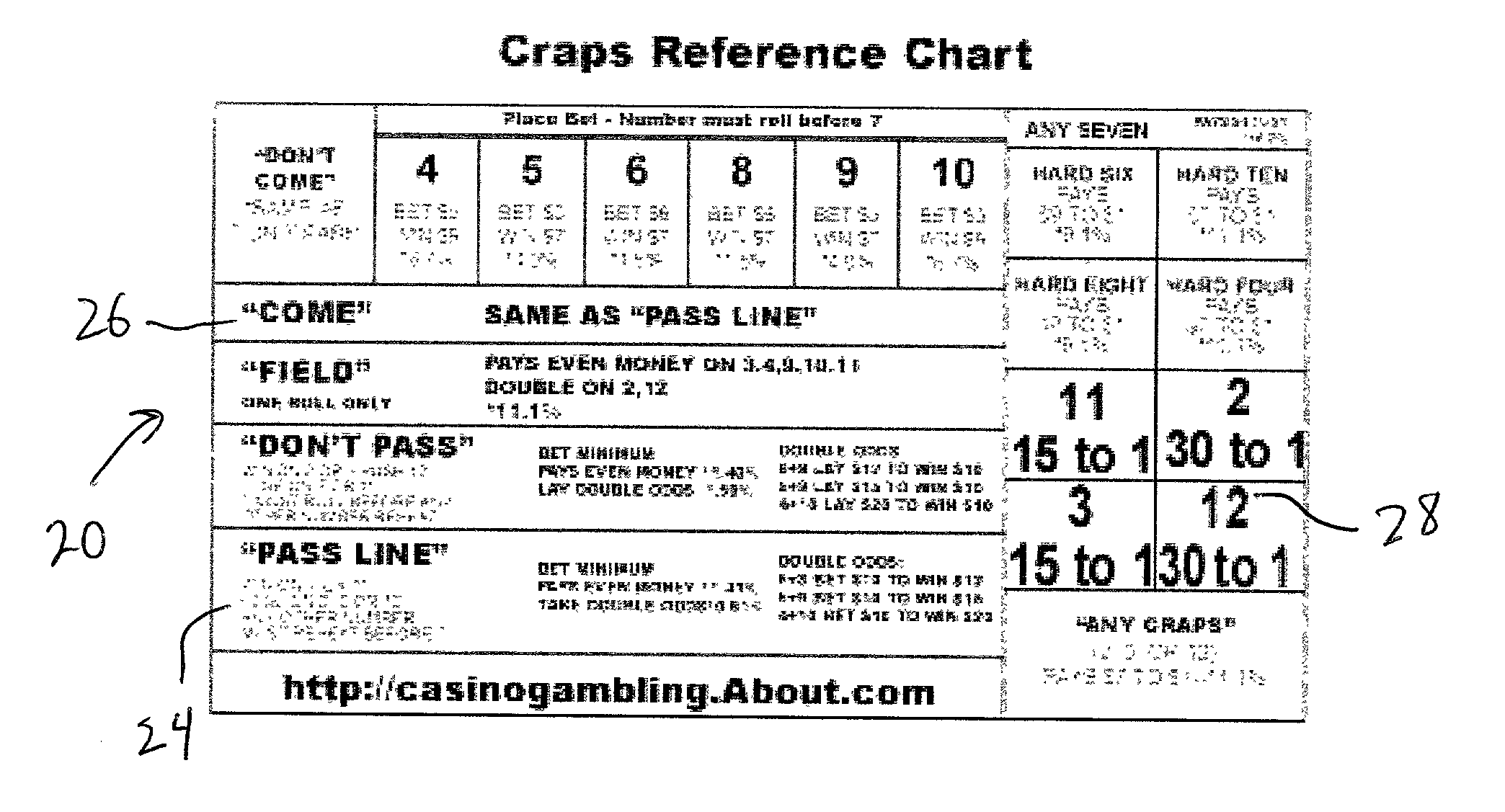 Craps Table Payout Calculator
