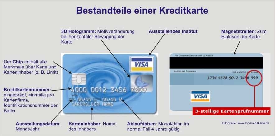 Sicherheitscode Cvv Wo Auf Der Bankkarte? - Anleitung: Kartenprüfnummer auf der Kreditkarte 