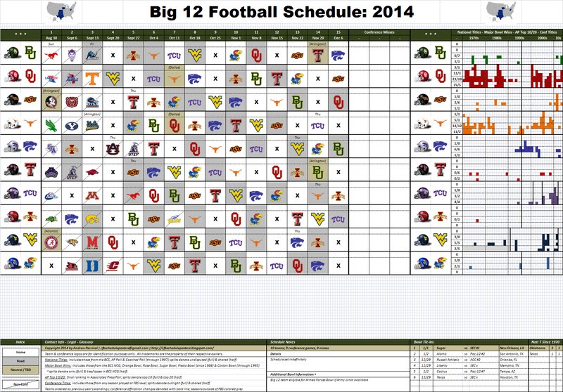 College Football Schedule Posters: Big 12