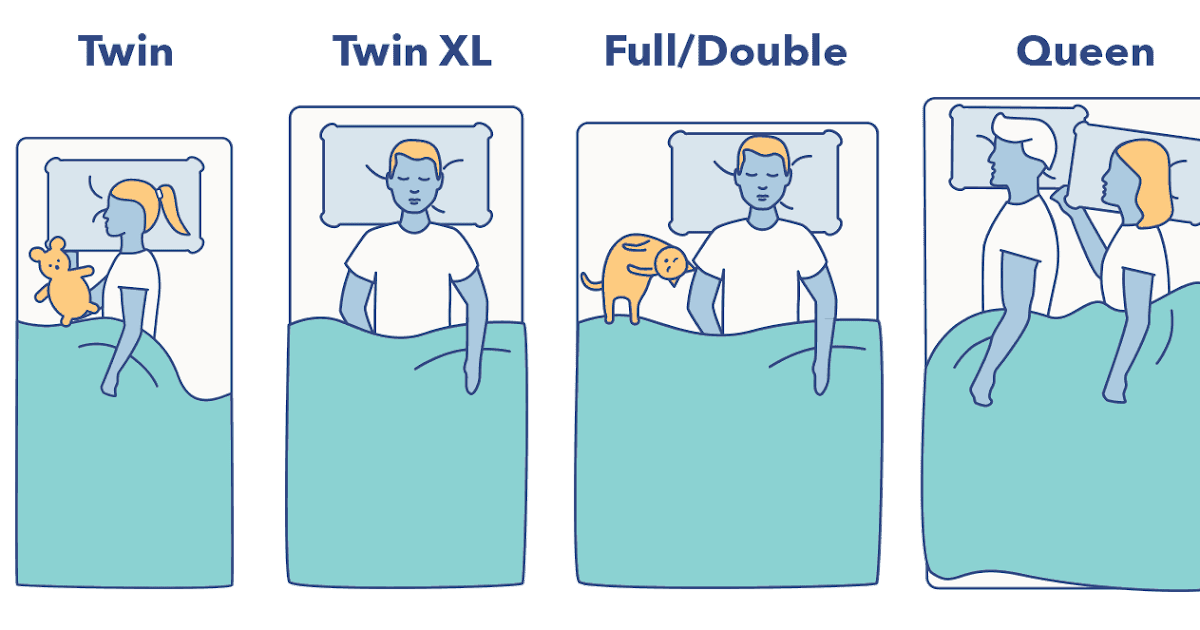 Learn The Truth About Mattress Twin Vs Double In The Next 6 Seconds