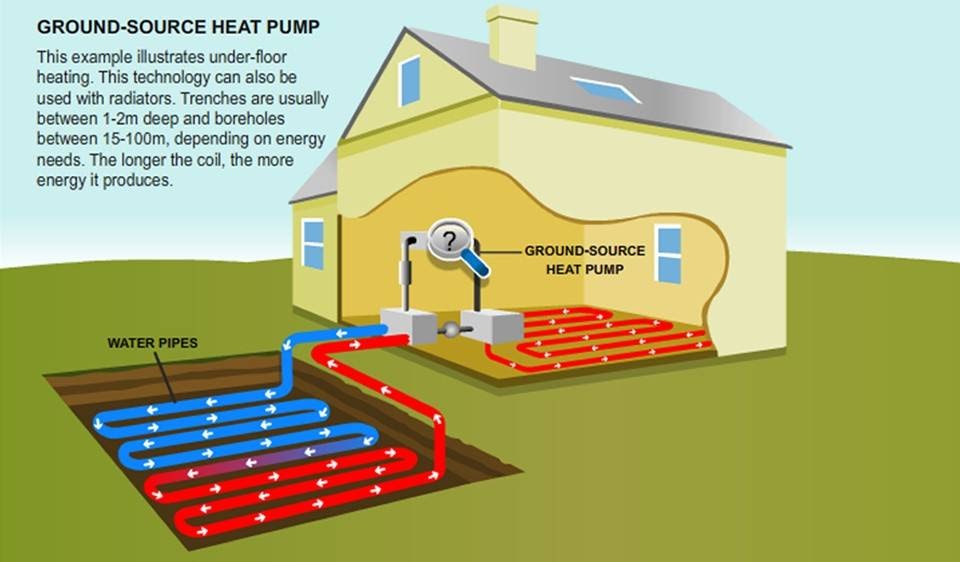 diagram-of-a-heat-pump-heat-pump-thermostat-wiring-diagram-high