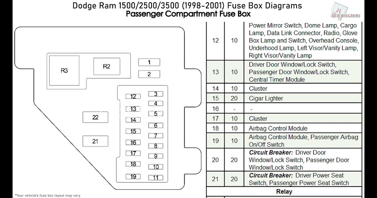 Repair Problem: 2002 Dodge Ram 1500 Fuse Box Diagram