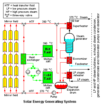 D'solars: 1 mw solar power plant schematic drawing