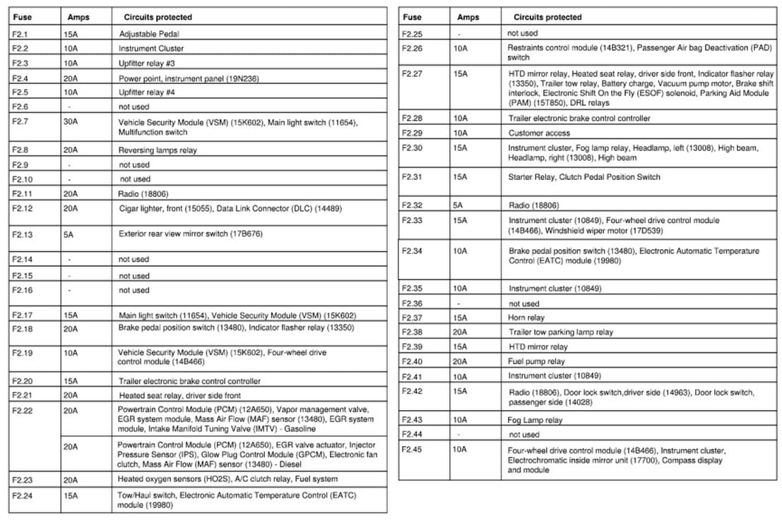 31 2005 F350 Fuse Box Diagram - Wire Diagram Source Information