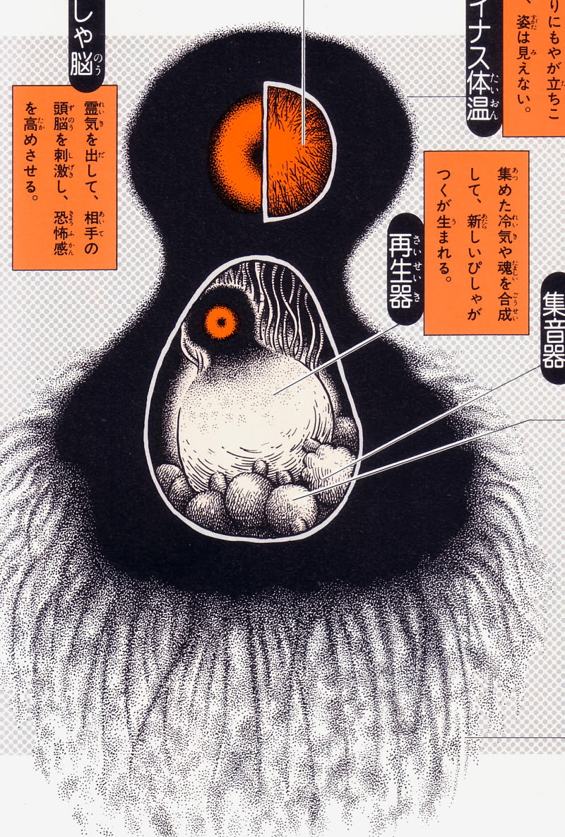 Shigeru Mizuki's Yōkai Daizukai - Bisha-ga-tsuku (soul stealing creature)