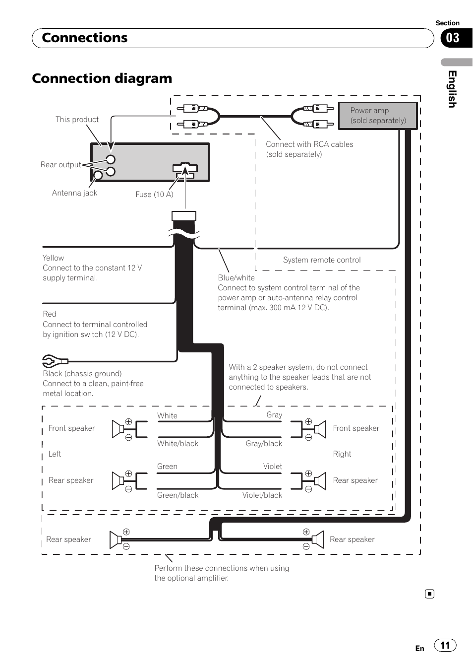 Pioneer Deh 1200mp Wiring Diagram