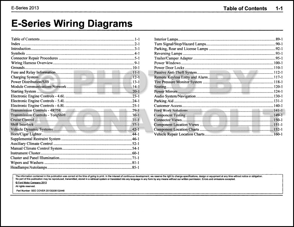 Rv Ford E 450 Fuse Diagram - Complete Wiring Schemas