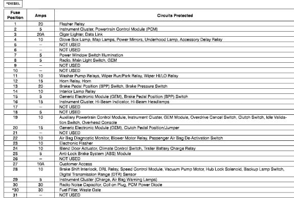 30 2006 Ford F350 Fuse Panel Diagram - Wiring Diagram List