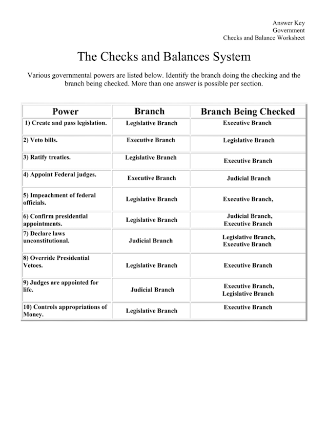 Checks And Balances Unit 4 Worksheet 9 Answer Key