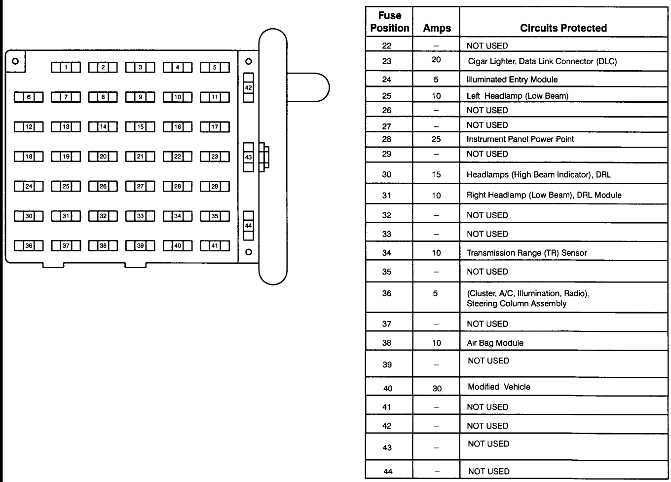 Under Dash Fuse Box Diagram 2002 Ford E350 Cube Van - Complete Wiring
