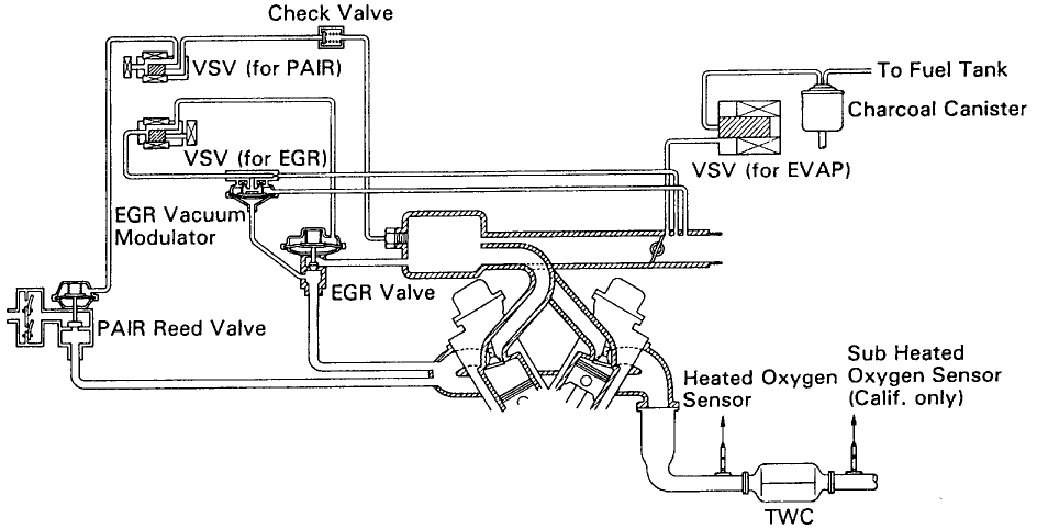 1992 Ford F150 Alternator Wiring Diagram - Wiring Schema