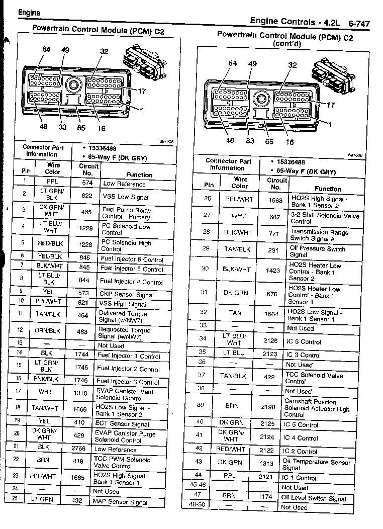 20 Unique 2004 Chevy Trailblazer Stereo Wiring Diagram