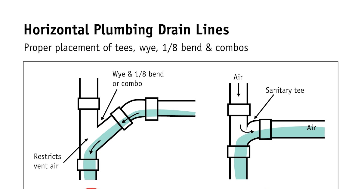 How To Change A Toilet Waste Pipe HOWOTREMVO