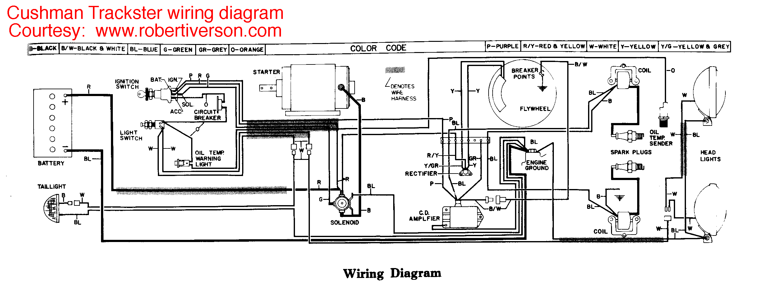 Ezgo Workhorse Wiring Diagram : Ez Go Wiring Diagram 36 Volt | Wiring