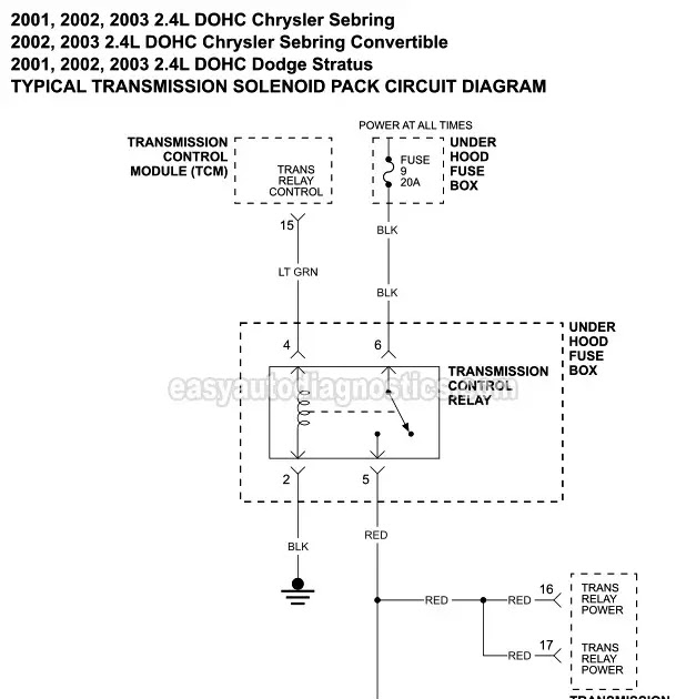 2003 Chrysler Sebring Wiring Diagram - Cars Wiring Diagram