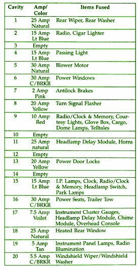 25 2015 Jeep Wrangler Fuse Box Diagram - Wiring Database 2020