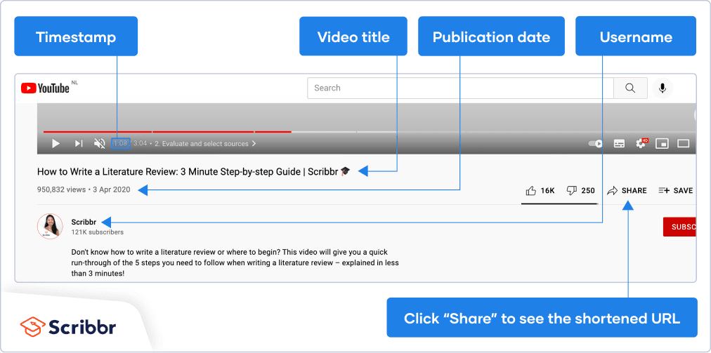 Citation Machine Using Doi MOCHINV