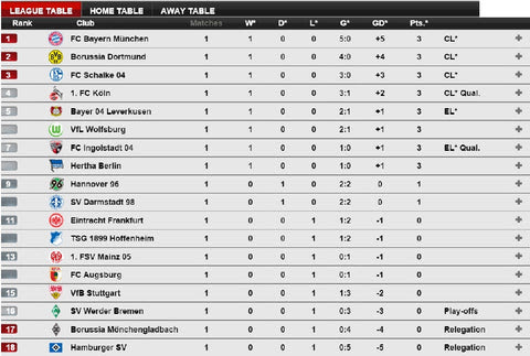 German Bundesliga 2 Table Standings France Ligue 1 Classement