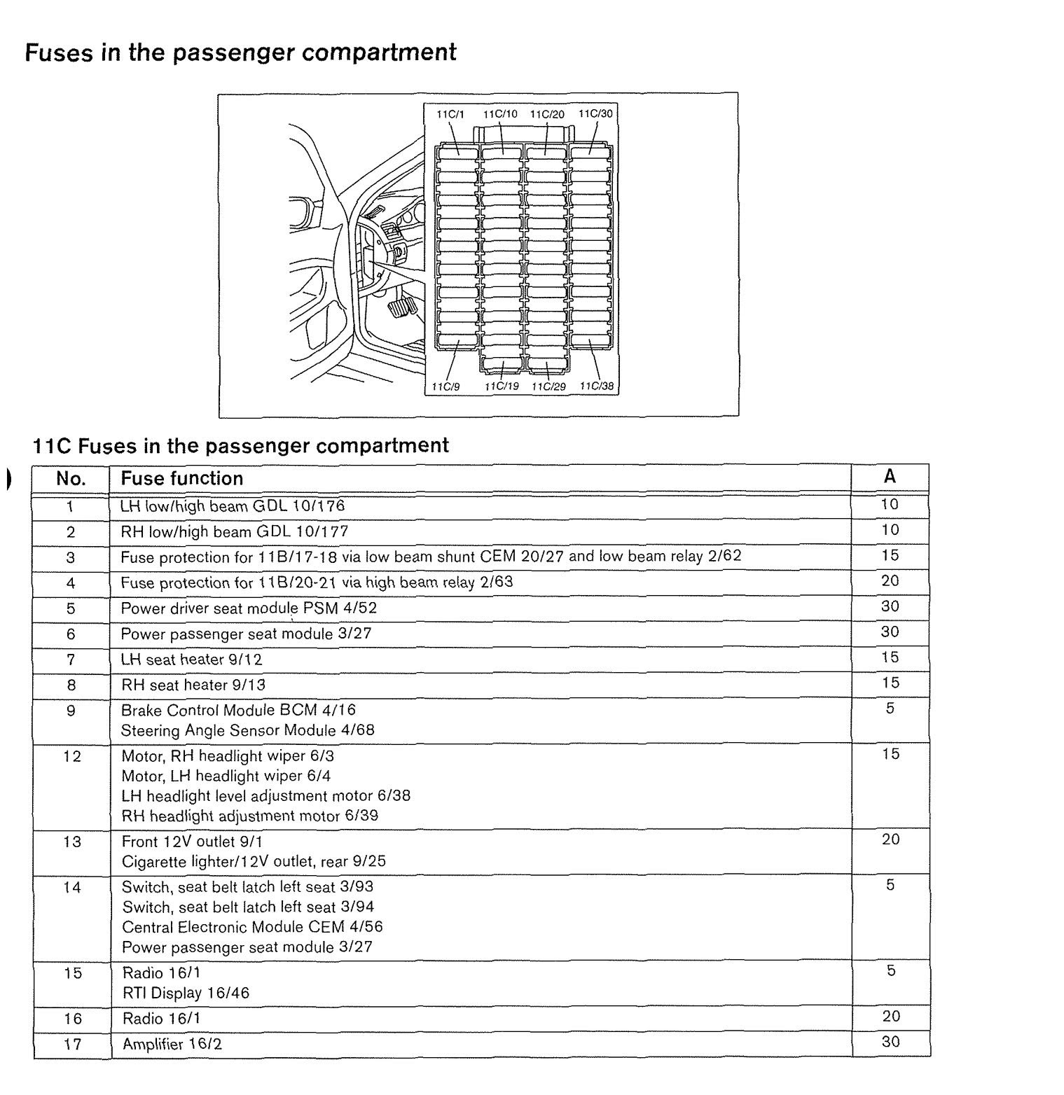 2002 Volvo S60 Fuse Box Locations | schematic and wiring diagram